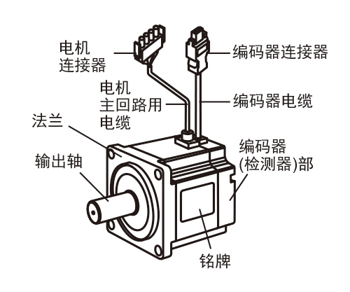 安川伺服電機(jī)維修 安川伺服電機(jī)維修
